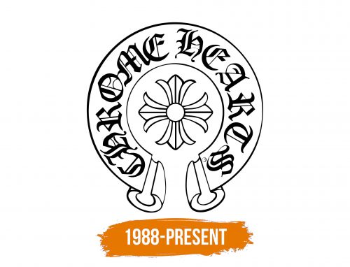 Histoire du logo de Chrome Hearts
