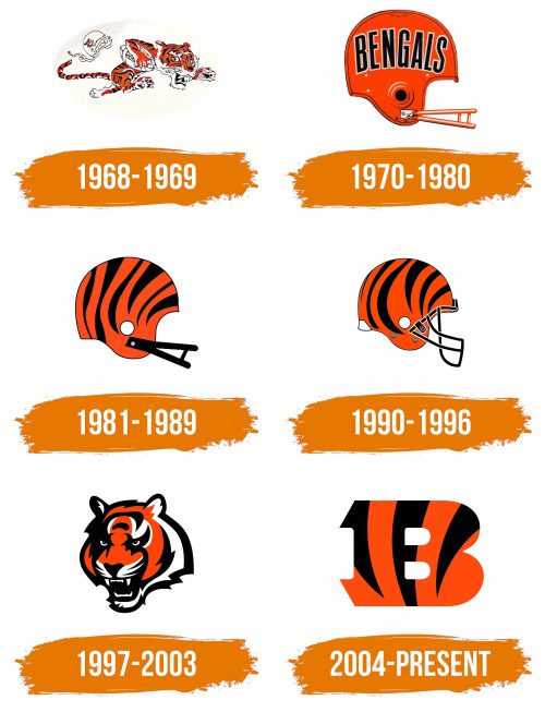 Histoire du logo de Cincinnati Bengals