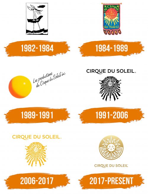 Histoire du logo de Cirque du Soleil