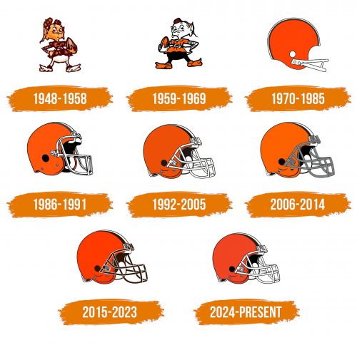 Histoire du logo de Cleveland Browns
