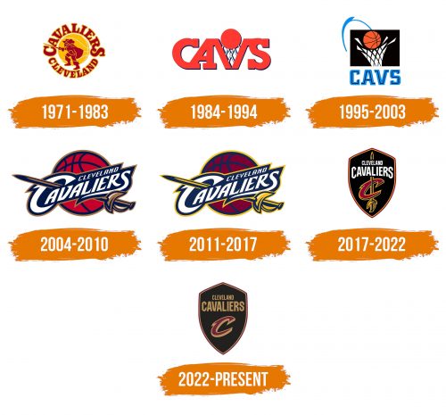 Histoire du logo de Cleveland Cavaliers