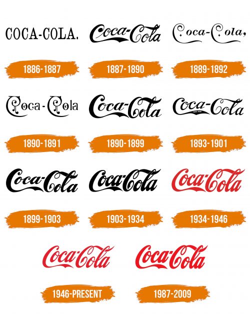 Histoire du logo de Coca Cola