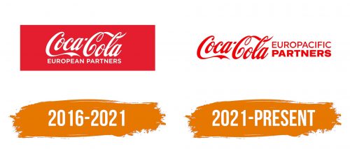 Histoire du logo de Coca-Cola Europacific Partners