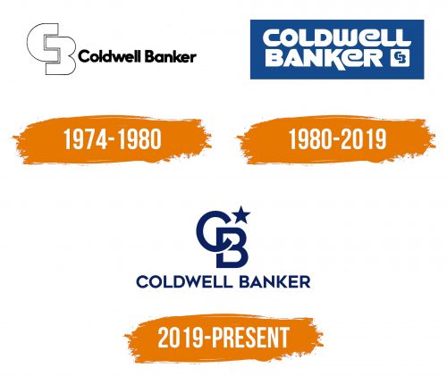 Histoire du logo de Coldwell Banker