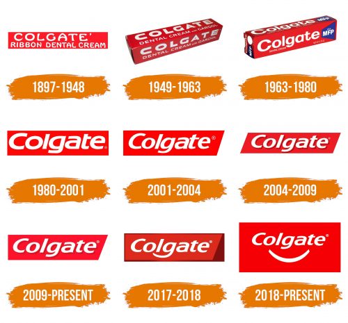 Histoire du logo de Colgate