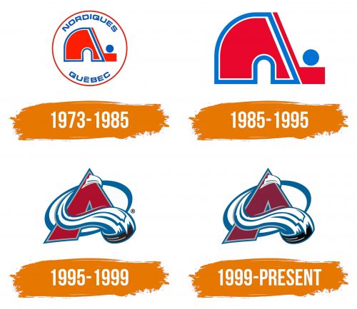 Histoire du logo de Colorado Avalanche