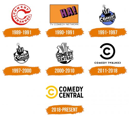 Histoire du logo de Comedy Central Productions