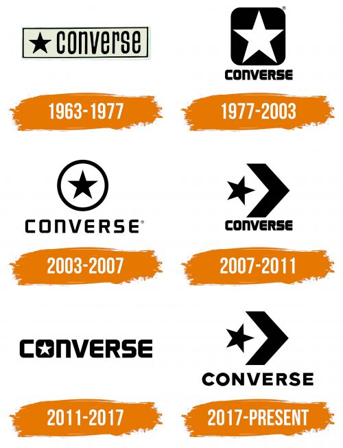 Histoire du logo de Converse