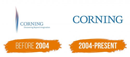 Histoire du logo de Corning