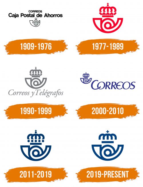 Histoire du logo de Correos