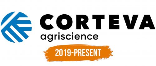 Histoire du logo de Corteva Agriscience