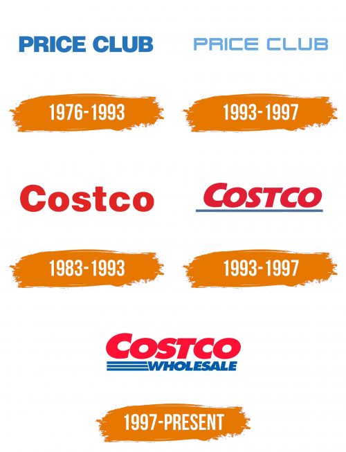 Histoire du logo de Costco