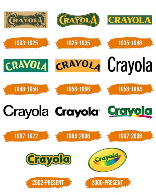Histoire du logo de Crayola
