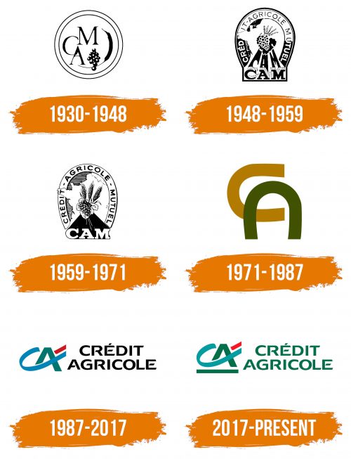 Histoire du logo de Credit Agricole