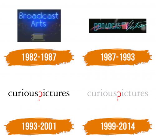 Histoire du logo de Curious Pictures