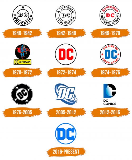 Histoire du logo de DC Comics