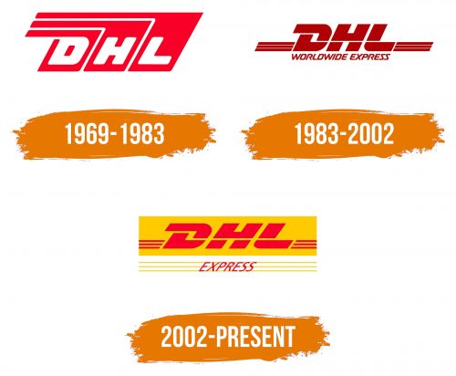 Histoire du logo de DHL