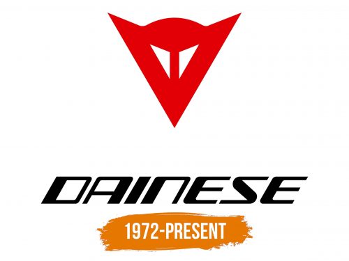 Histoire du logo de Dainese