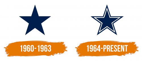 Histoire du logo de Dallas Cowboys