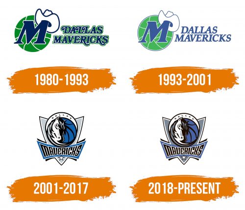 Histoire du logo de Dallas Mavericks