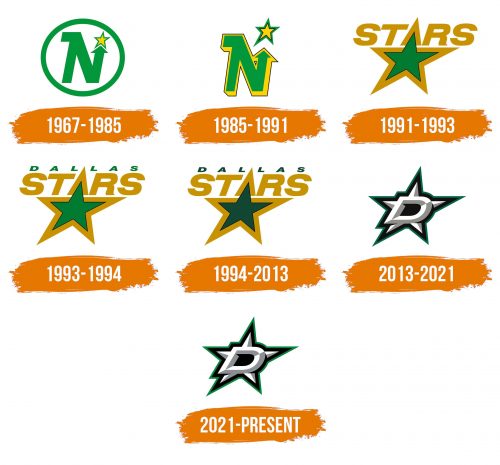 Histoire du logo de Dallas Stars