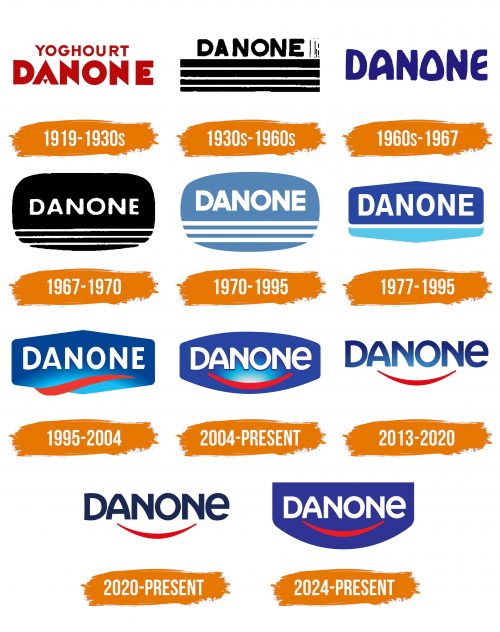 Histoire du logo de Danone