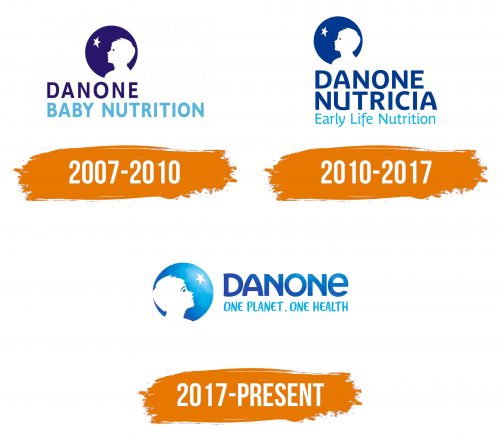 Histoire du logo de Danone Early Life Nutrition
