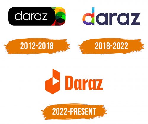 Histoire du logo de Daraz