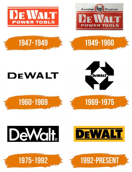 Histoire du logo de DeWalt