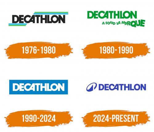 Histoire du logo de Decathlon