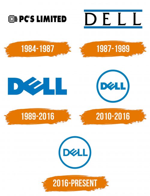 Histoire du logo de Dell