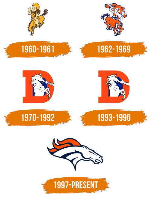 Histoire du logo de Denver Broncos