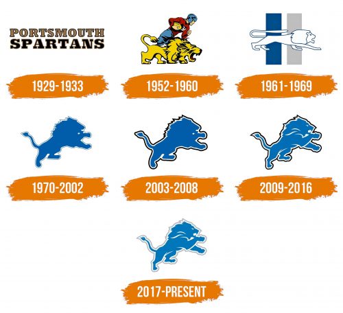 Histoire du logo de Detroit Lions