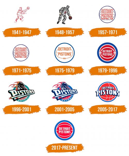 Histoire du logo de Detroit Pistons