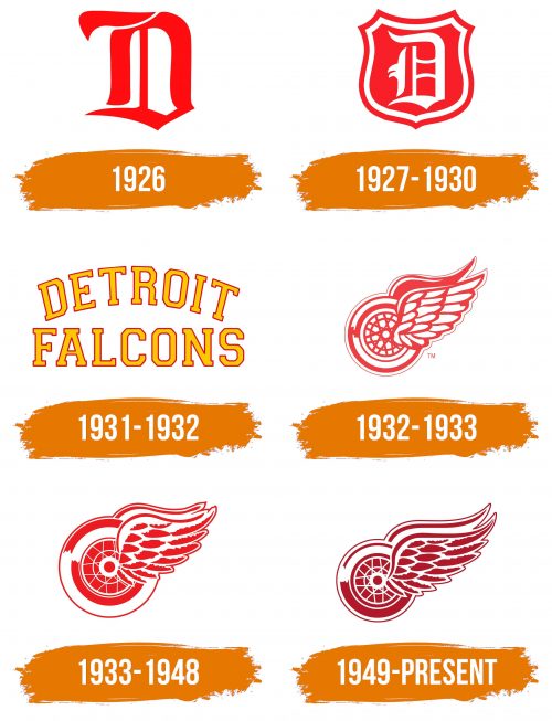 Histoire du logo de Detroit Red Wings