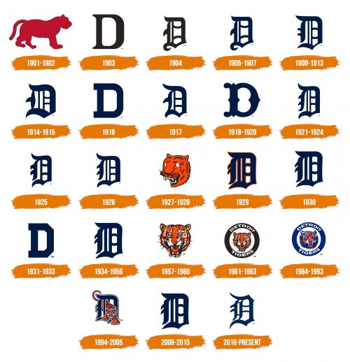 Histoire du logo de Detroit Tigers