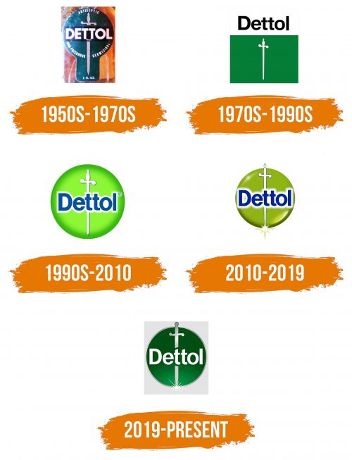 Histoire du logo de Dettol