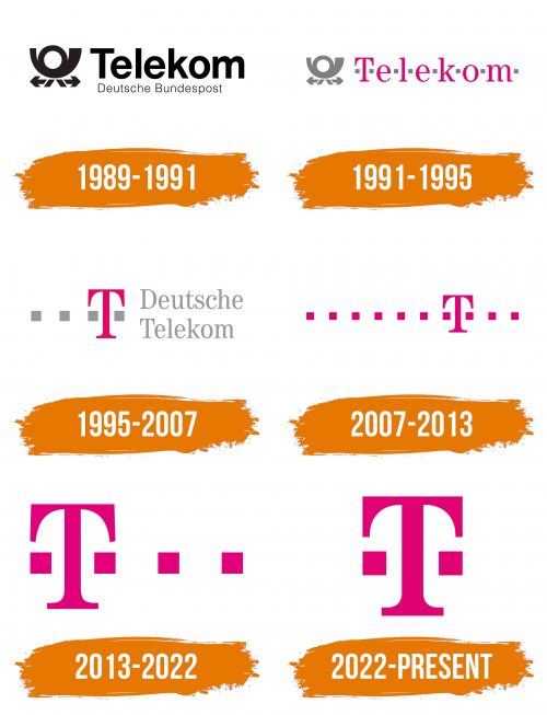 Histoire du logo de Deutsche Telekom