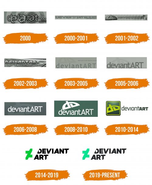 Histoire du logo de DeviantArt