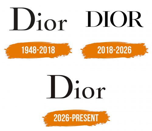 Histoire du logo de Dior