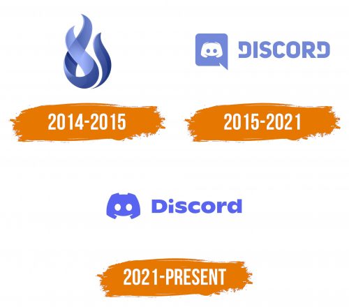 Histoire du logo de Discord