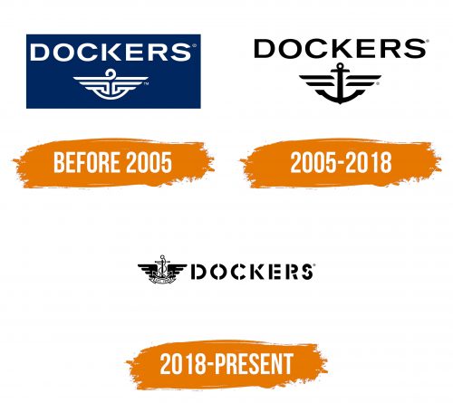 Histoire du logo de Dockers