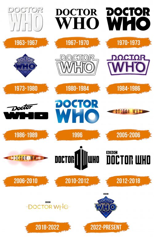 Histoire du logo de Doctor Who