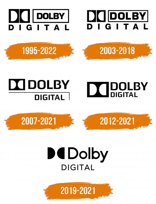 Histoire du logo de Dolby Digital
