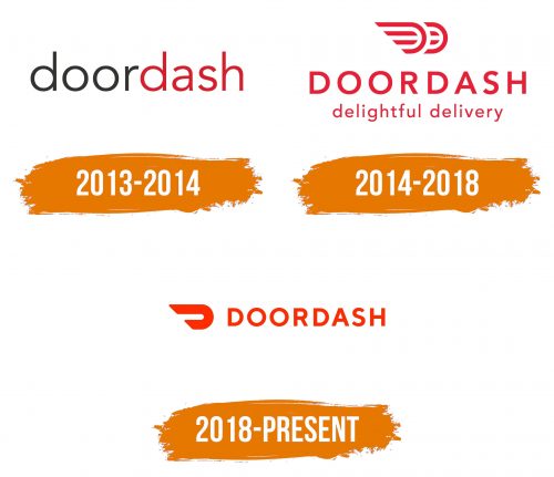 Histoire du logo de DoorDash