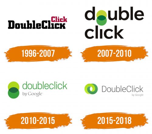 Histoire du logo de DoubleClick