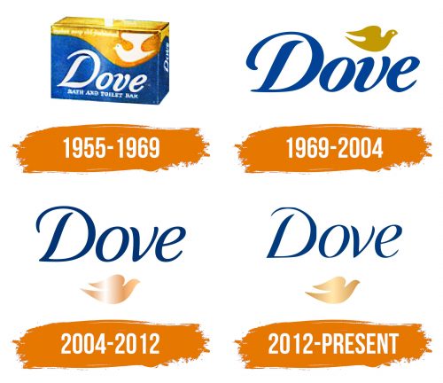 Histoire du logo de Dove