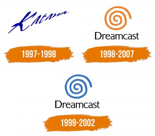 Histoire du logo de Dreamcast