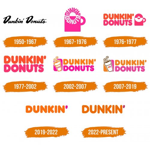 Histoire du logo de Dunkin Donuts