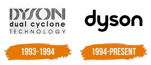 Histoire du logo de Dyson